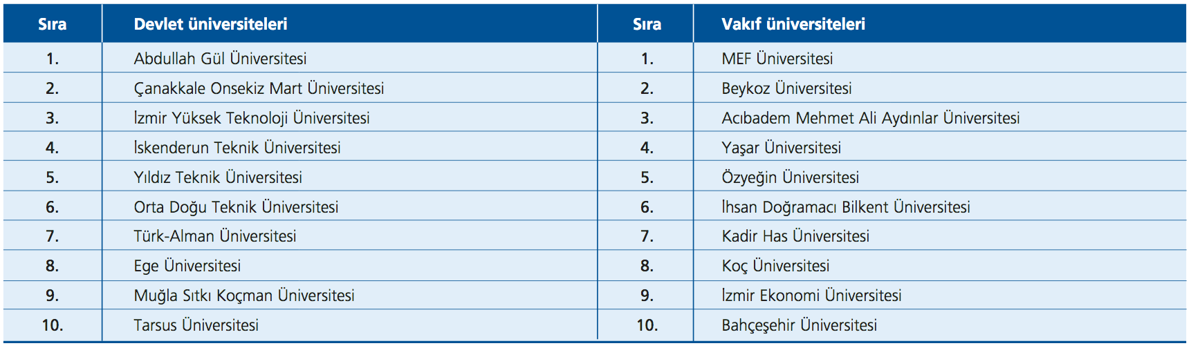 National Index of university transition to online education, Covid-19, ÜniAR, Abdullah Gül University